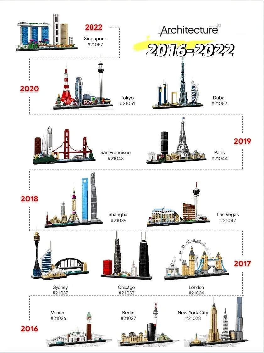 Тринадцать наборов городских м – обзор и цена Lego Set Technic